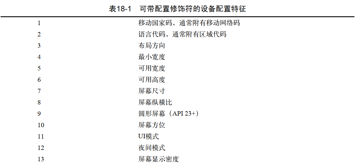 可带配置修饰符的设备配置特征