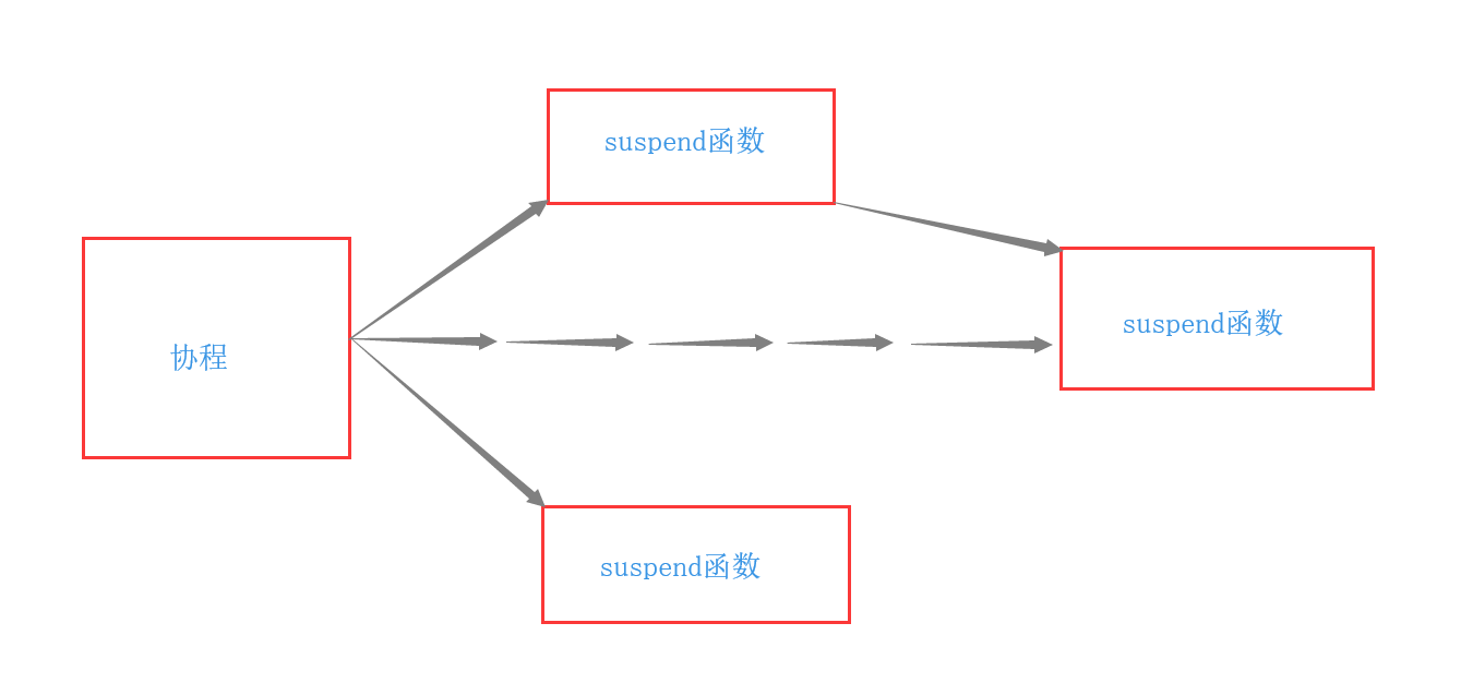 逻辑图