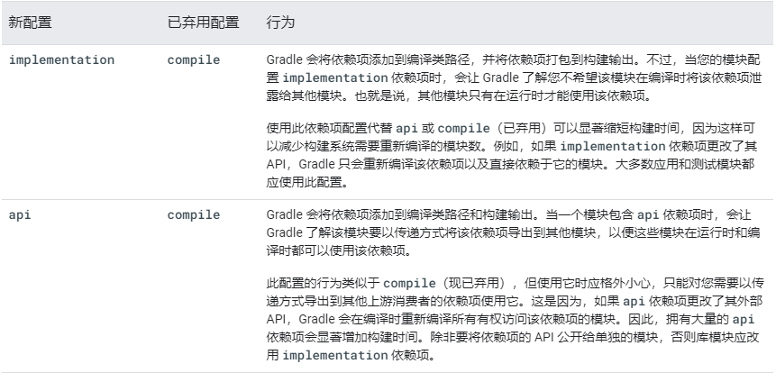 api和implement